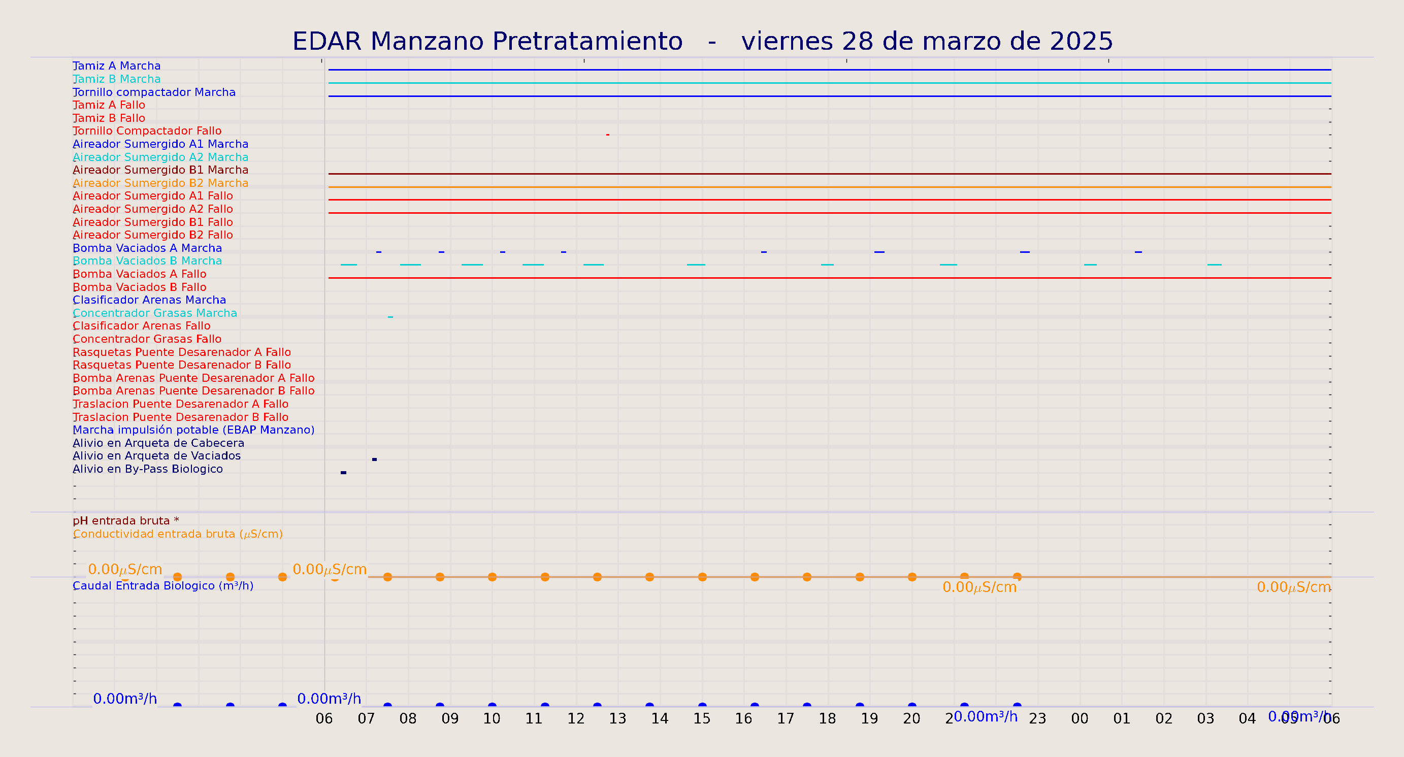 ../../imagenes/vid/2025/EDAR Manzano Pretratamiento/2025-03-28 EDAR Manzano Pretratamiento.png